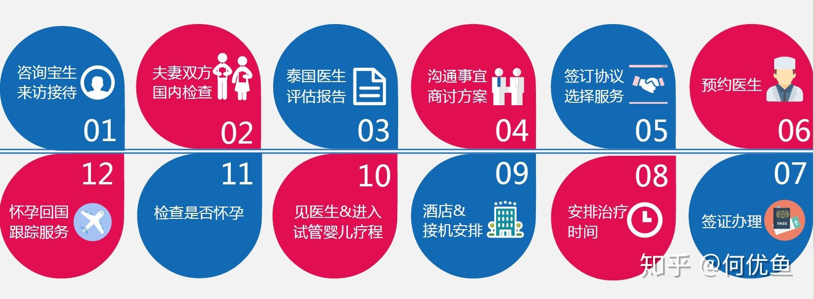 供卵试管婴儿一定是男性吗？