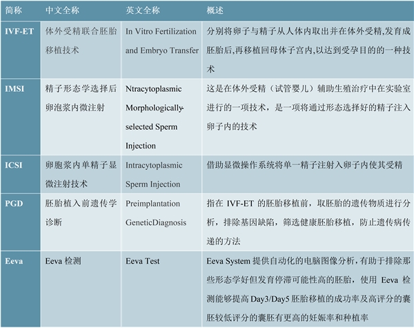 供卵试管婴儿胎儿流产的几率，供卵试管婴儿会不会导致胎儿流产
