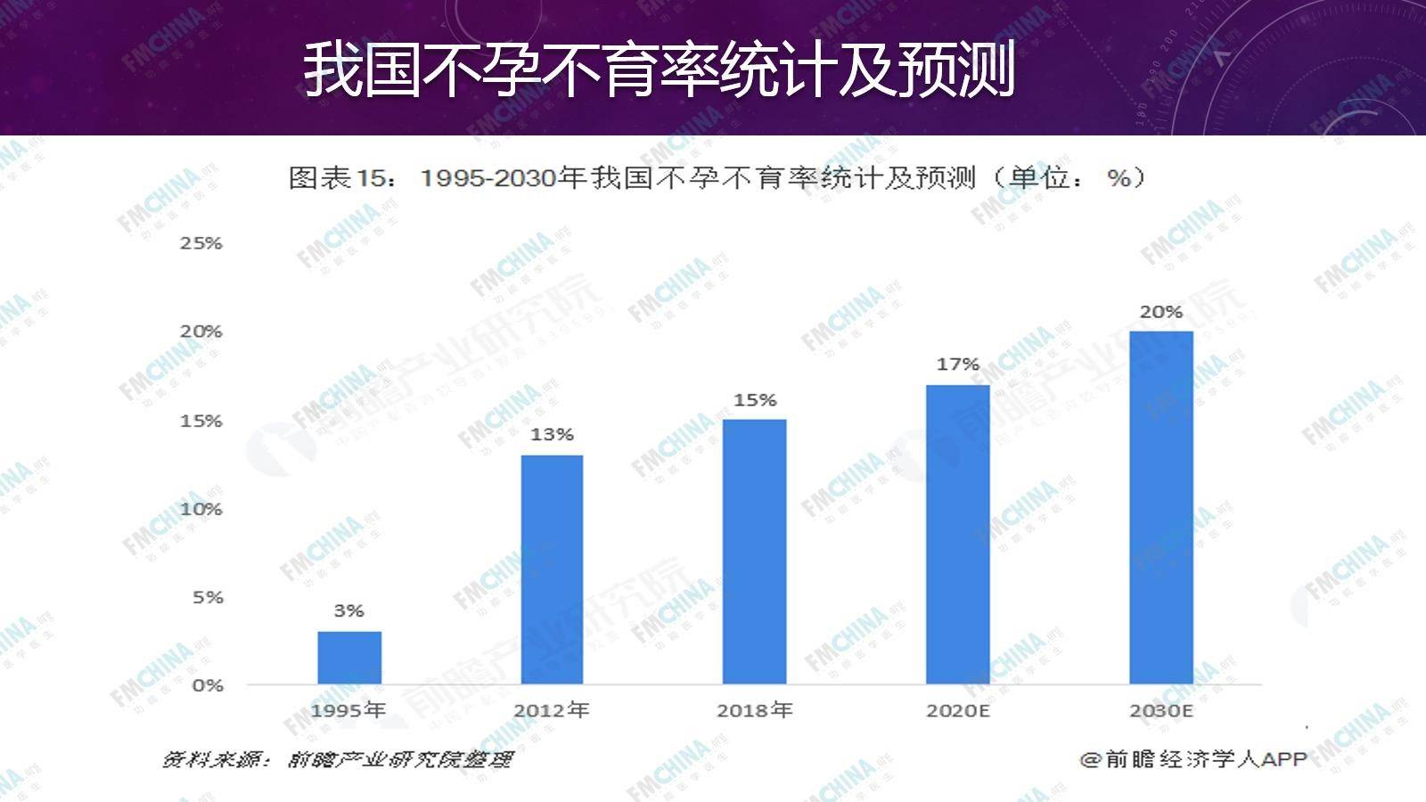 福建厦门哪里做供卵试管婴儿好