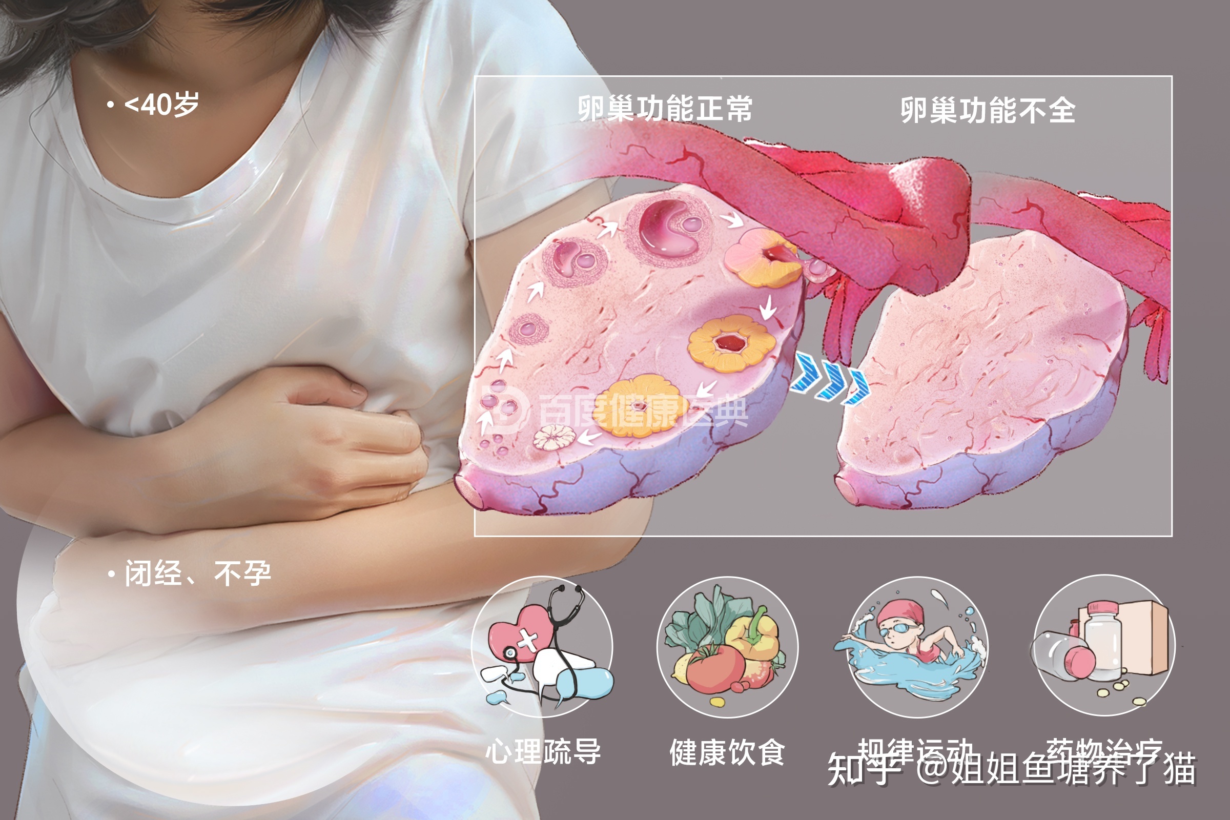 细胞抑制剂对体外循环有什么好处？赛增注射液后要注意什么