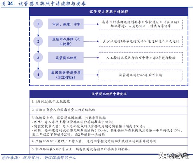 供卵做试管婴儿胚胎移植到子宫的过程是痛苦的吗？