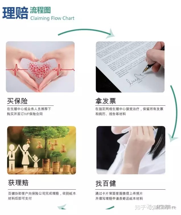 哪里可以找到怀孕的捐赠卵子-Utopia医院供卵试管婴儿