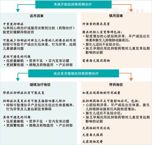 借卵做试管代生中胚胎破碎率高的原因是什么？