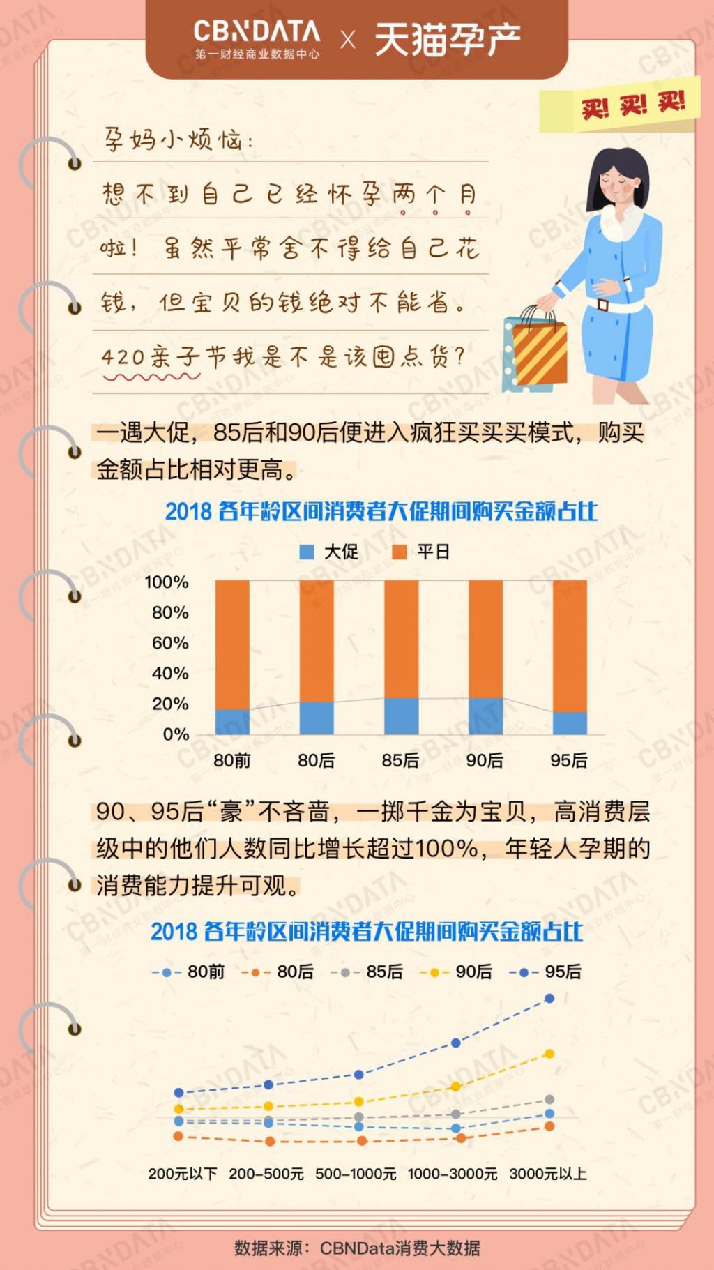供卵代生医院前检查的项目和意义