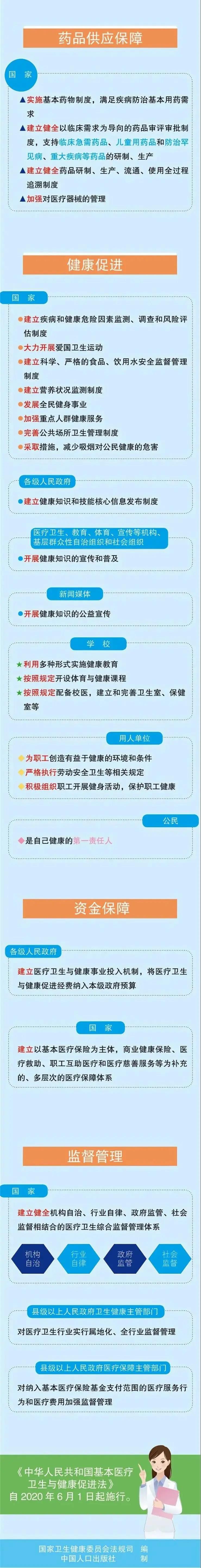 湖北的供卵代怀试管代生过程是什么，需要多长时间