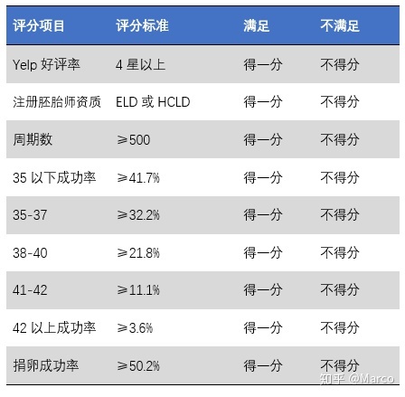 广州做借卵供卵代生医院哪里好,中山大学附属第一医院的技术怎么样