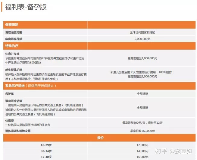 五十岁做第三代供卵代生自怀的成功率为多少-需结合患者情况判断