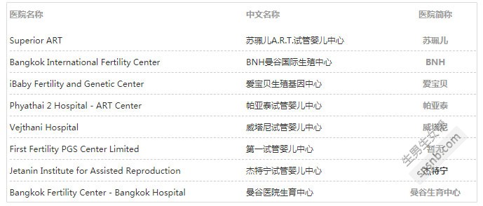 代生医院男孩对女性的伤害,大到让人放弃？